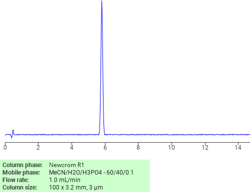 Separation of 1-Decylpyrrolidin-2-one on Newcrom R1 HPLC column