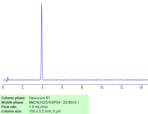 Separation of 1-Ethyl-1,2-dihydro-6-hydroxy-4-methyl-2-oxo-3-pyridinecarbonitrile on Newcrom C18 HPLC column