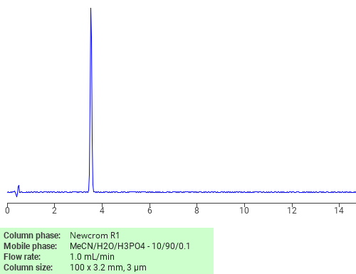 Separation of 1-Imidazolidineacetic acid, 4-oxo-3-phenyl-2-thioxo- on Newcrom C18 HPLC column