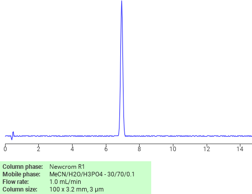 Separation of 1-Imidazolidineacetic acid, 5-[(3-ethyl-2(3H)-benzoxazolylidene)ethylidene]-4-oxo-3-phenyl-2-thioxo- on Newcrom C18 HPLC column
