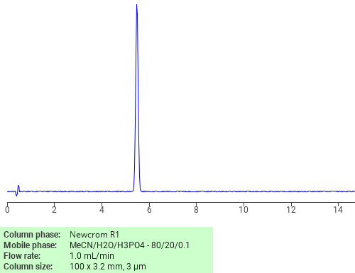 Separation of 1-Methoxy-2-phenyl-3H-naphtho(2,1,8-mna)xanthen-3-one on Newcrom R1 HPLC column