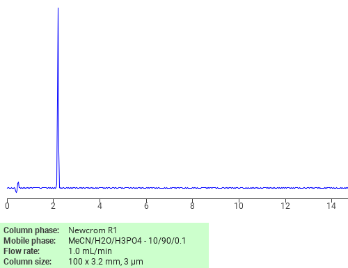 Separation of 1-(Morpholinocarbonylmethyl)piperazine on Newcrom R1 HPLC column