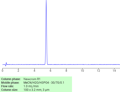 Separation of 1-Nitrocyclohex-1-ene on Newcrom R1 HPLC column