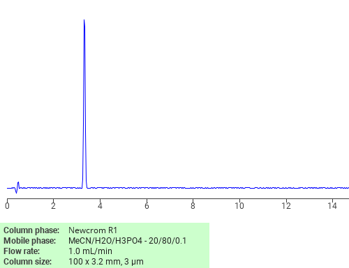 Separation of 1-Piperazinecarboxylic acid, ethyl ester on Newcrom R1 HPLC column