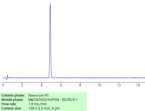 Separation of 1-Propanone, 1-[4-(1,1-dimethylethyl)phenyl]-2-hydroxy-2-methyl- on Newcrom C18 HPLC column
