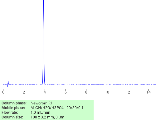 Separation of 1-Pyrrolidinepropionitrile on Newcrom R1 HPLC column