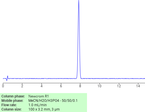Separation of 1-Tetradecanol, phosphate, potassium salt on Newcrom R1 HPLC column