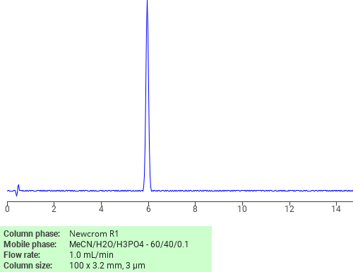 Separation of 1-Undecene, 11,11-dimethoxy- on Newcrom C18 HPLC column