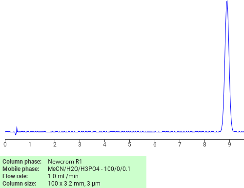 Separation of 1-iodohexadecane on Newcrom C18 HPLC column