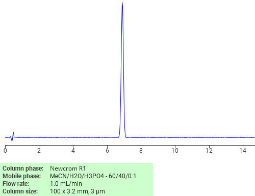 Separation of 1-tert-Butyl-3,4,5-trimethyl-2,6-dinitrobenzene on Newcrom R1 HPLC column