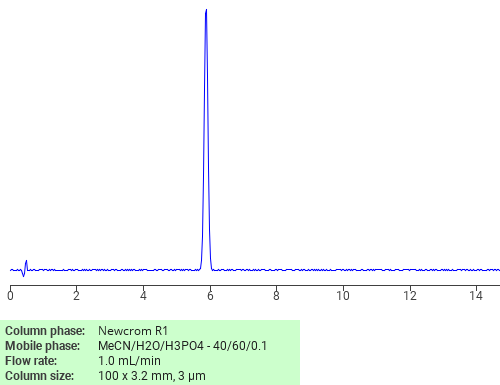 Separation of (1)-trans-2-Phenylcyclopropyl isocyanate on Newcrom R1 HPLC column