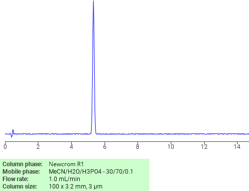 Separation of 1,1’-(6-Oxido-1,3,5-triazine-2,4-diyl)bis(1-methylpiperidinium) tetrafluoroborate(1-) on Newcrom R1 HPLC column