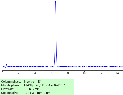 Separation of 1,1’-Biphenyl, 2-iodo- on Newcrom C18 HPLC column