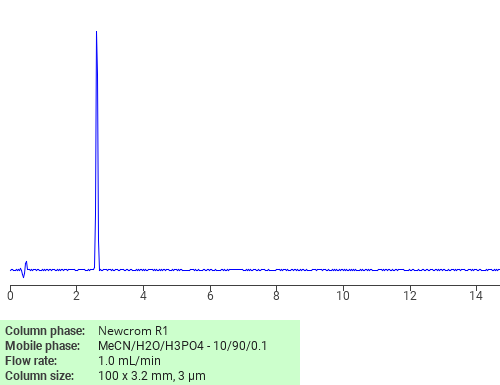 Separation of 1,1-Dimethyl-3-oxobutylammonium hydrogen oxalate on Newcrom C18 HPLC column