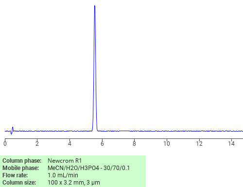 Separation of ((1,1-Dimethylethyl)thio)acetic acid on Newcrom R1 HPLC column