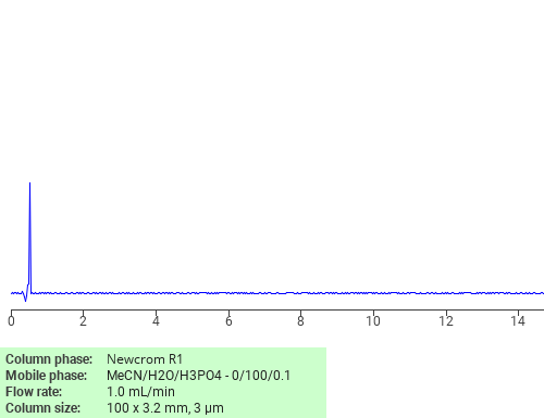 Separation of 1,1’-(Ethane-1,2-diyl)bis(2-amino-1,5-dihydro-4H-imidazol-4-one) on Newcrom R1 HPLC column