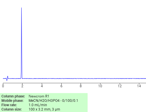 Separation of 1,1’-(Hexane-1,6-diyl)bis(2-amino-1,5-dihydro-4H-imidazol-4-one) on Newcrom R1 HPLC column