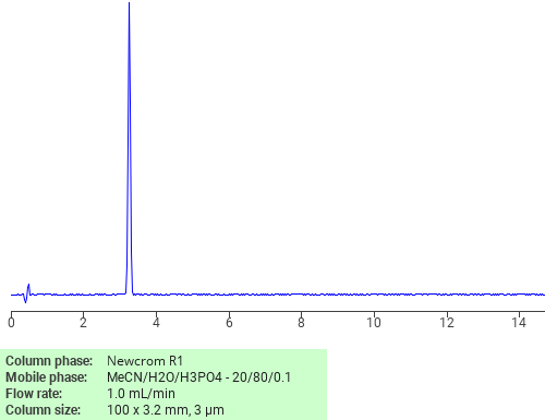 Separation of 1,1’-(Oxybis(ethylenesulphonyl))diethylene on Newcrom R1 HPLC column