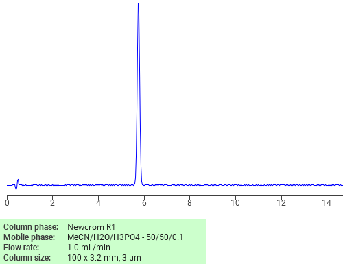 Separation of 1,1’-Vinylidenebiscyclopropane on Newcrom R1 HPLC column