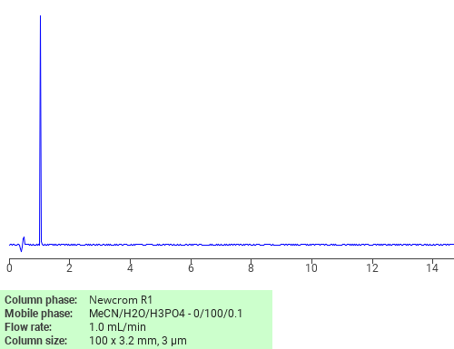 Separation of 1,2-Benzenedicarboxylic acid, 4-sulfo-, monosodium salt on Newcrom R1 HPLC column