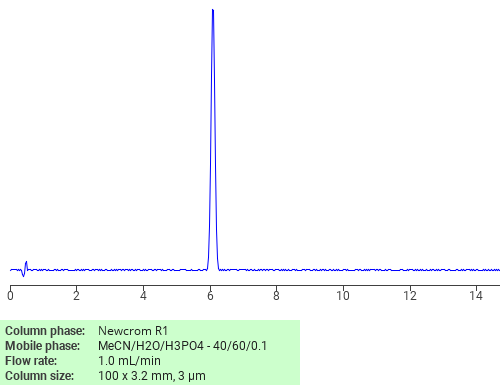 Separation of ((1,2-Benzisothiazol-3-yloxy)methyl)(diethyl)amine on Newcrom R1 HPLC column
