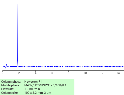 Separation of 1,2-Ethanediamine, phosphate on Newcrom R1 HPLC column