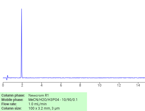 Separation of 1,2,3-Propanetricarboxylic acid on Newcrom R1 HPLC column