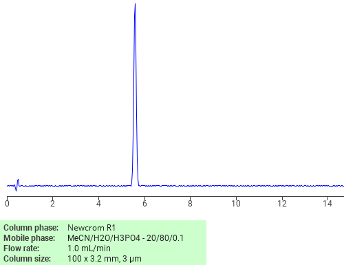Separation of 1,2,3,4-Tetrahydro-4-oxo-2-thioxoquinazoline-6-carboxylic acid on Newcrom R1 HPLC column