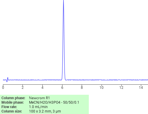 Separation of 1,2,3,4-Tetrahydro-6-nitronaphthalene on Newcrom R1 HPLC column
