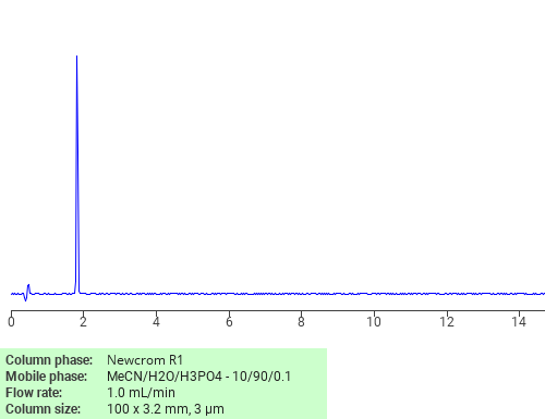 Separation of 1,2,3,5-Tetrahydro-7-methyl-2-thioxopteridin-4,6-dione on Newcrom R1 HPLC column