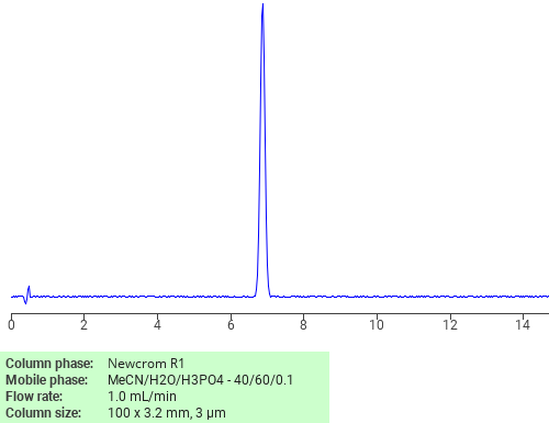 Separation of 1,3-Benzodioxole, 4,7-dimethoxy-5-(2-propenyl)- on Newcrom C18 HPLC column