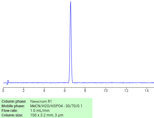 Separation of 1,3-Benzodioxole, 5-nitro- on Newcrom C18 HPLC column