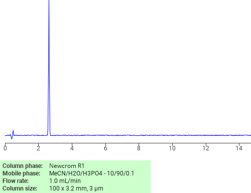 Separation of 1,3-Dimethyluric acid on Newcrom R1 HPLC column