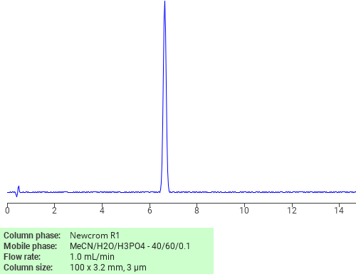 Separation of 1,3-Dioxane, 5,5-dimethyl-2-phenyl- on Newcrom C18 HPLC column