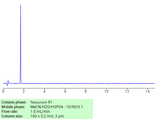 Separation of 1,3-Naphthalenedisulfonic acid, 4-amino-5-hydroxy- on Newcrom R1 HPLC column