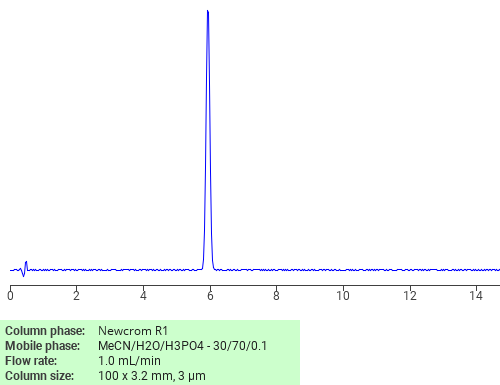 Separation of 1,3-Naphthalenedisulfonic acid, 7-[(4-amino-2-methoxy-5-methylphenyl)azo]- on Newcrom C18 HPLC column