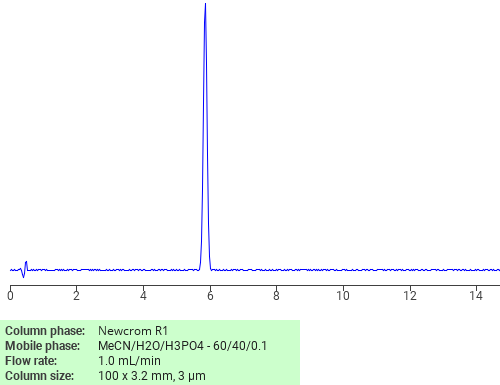 Separation of 1,3,3-Trimethylcyclohexene on Newcrom R1 HPLC column