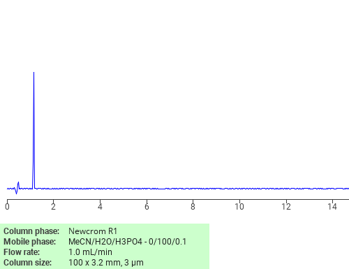 Separation of 1,3,5-Triacetylhexahydro-1,3,5-triazine on Newcrom R1 HPLC column