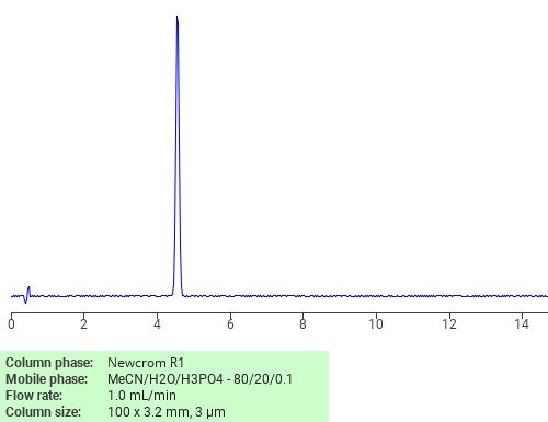 Separation of 1,3,5-Triazine, 2-[2-(4-methoxyphenyl)ethenyl]-4,6-bis(trichloromethyl)- on Newcrom C18 HPLC column