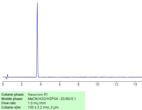 Separation of 1,3,5-Triazine-2,4-diamine, 6,6’-(2-methyl-1,3-propanediyl)bis- on Newcrom R1 HPLC column