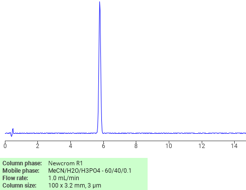 Separation of 1,3,5-Triazine-2,4(1H,3H)-dithione, 6-(dibutylamino)- on Newcrom C18 HPLC column