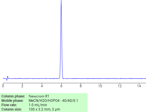 Separation of 1,3,5-Triazine-2,4(1H,3H)-dithione, 6-(diethylamino)- on Newcrom R1 HPLC column