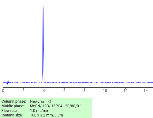Separation of 1,4-Anhydro-2,5-dideoxy-2-(methoxycarbonyl)-1-thiopent-3-ulose on Newcrom R1 HPLC column