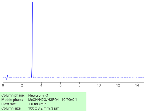 Separation of 1,4-Bis(4-aminobenzoyl)piperazine on Newcrom R1 HPLC column