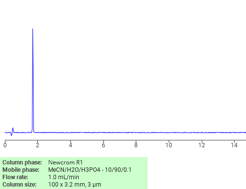 Separation of 1,5-Naphthalenedisulfonic acid, 4-amino- on Newcrom R1 HPLC column