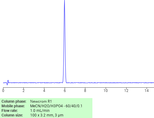 Separation of 1,6-Dichloronaphthalene on Newcrom C18 HPLC column