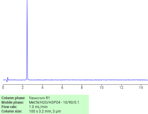 Separation of 1,6-Dihydro-2-hydroxy-1-methyl-6-oxonicotinonitrile on Newcrom C18 HPLC column