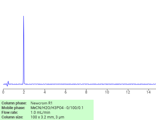 Separation of 1,6-Naphthalenedisulfonic acid, 8-amino- on Newcrom C18 HPLC column