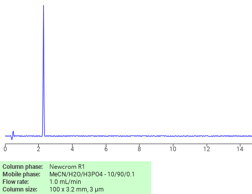 Separation of 1,9-Dimethylxanthine on Newcrom R1 HPLC column