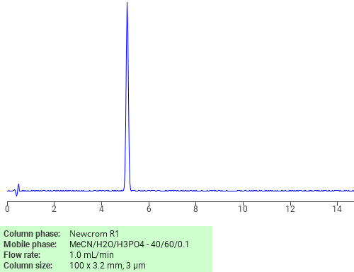 Separation of 1H-Benz[de]isoquinoline-1,3(2H)-dione, 6-bromo-2-methyl- on Newcrom C18 HPLC column
